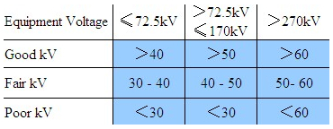 Iec 60156 transformer oil